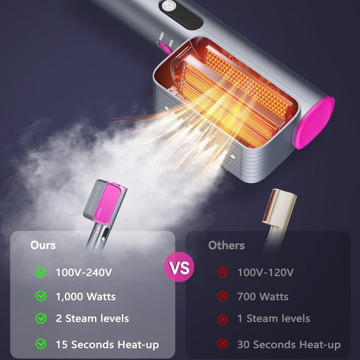 OHIFAST Dual Voltage Travel Steamer - Portable Handheld Garment Steamer with 15s Fast Heat-Up | 9 Mins Continuous Steam