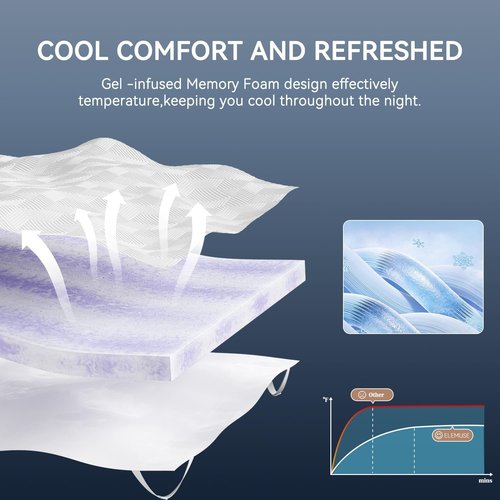 ELEMUSE Gel Memory Foam Mattress Topper - 3 Inch Queen Size for Pressure Relief & Back Pain Relief | Non-Slip, Washable Cover
