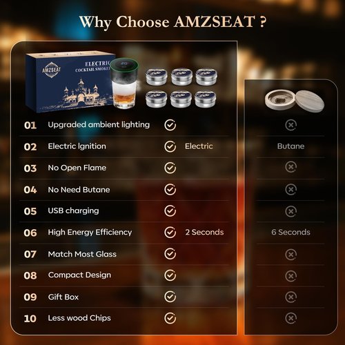 AMZSEAT Electric Whiskey Smoker Kit-Rechargeable Cocktail Smoker Set with 6 Wood Chips-Unique Bourbon Ideal Christmas, Birthday, Valentine's Day Gift,Gifts for Men, Dad, Husband