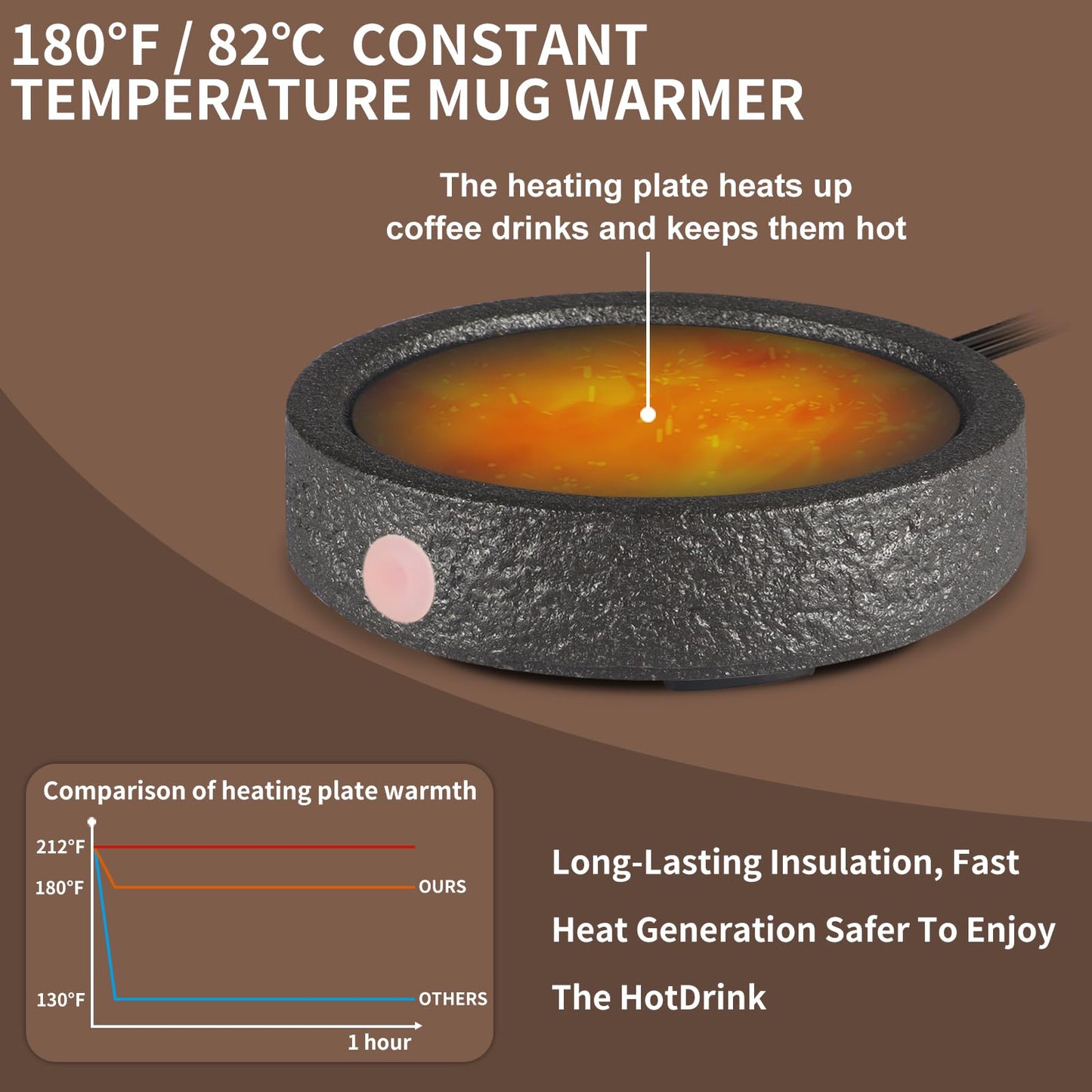 MOCOSA Candle Warmer Plate,Coffee Mug Warmer for Desk, Electric Candle Warmer for Home Office, Fragrance and Heating Cup Warmers for Tea and Milk, Hot Chocolate as Gifts for Women Mom（Black-No Cup）
