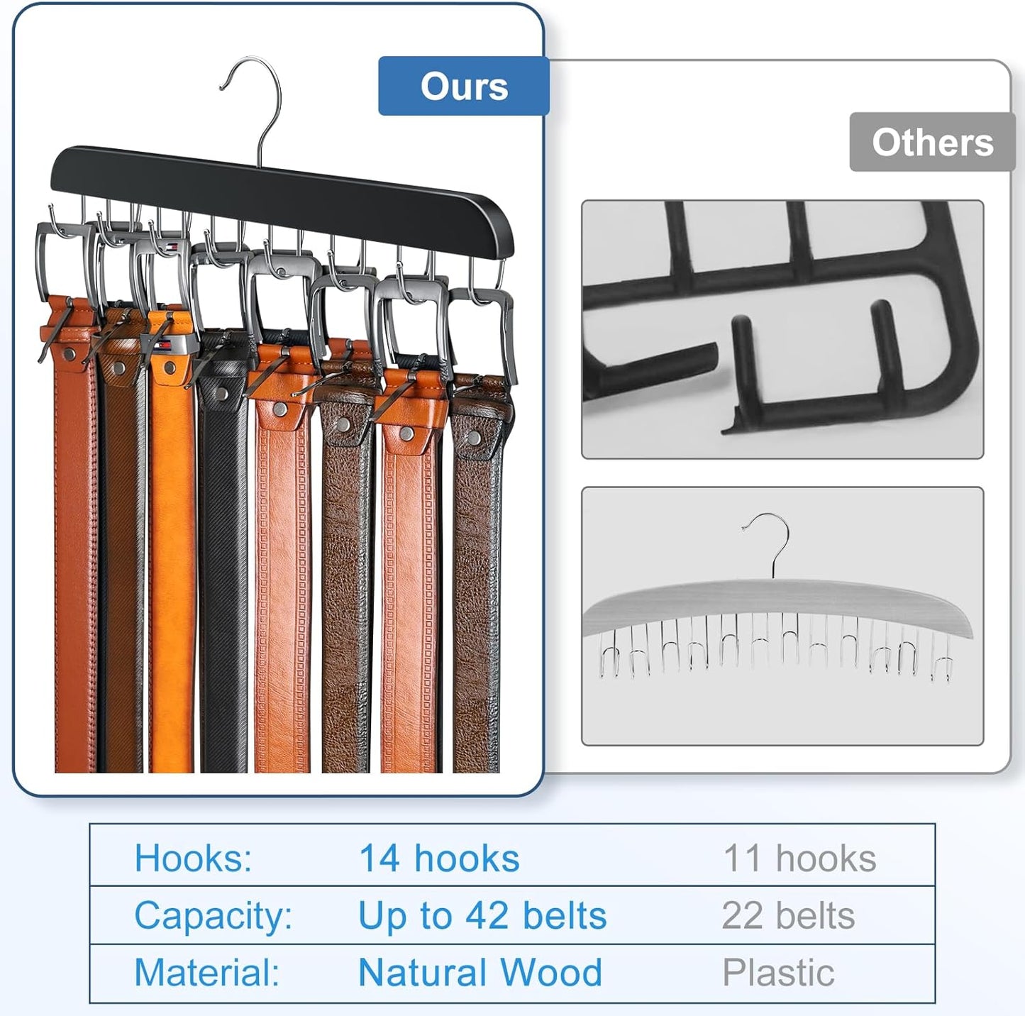 Skiennix Belt Hanger - Sturdy Wood Belt Rack with 14 Hooks for Closet Organization | Black, 1 Pack