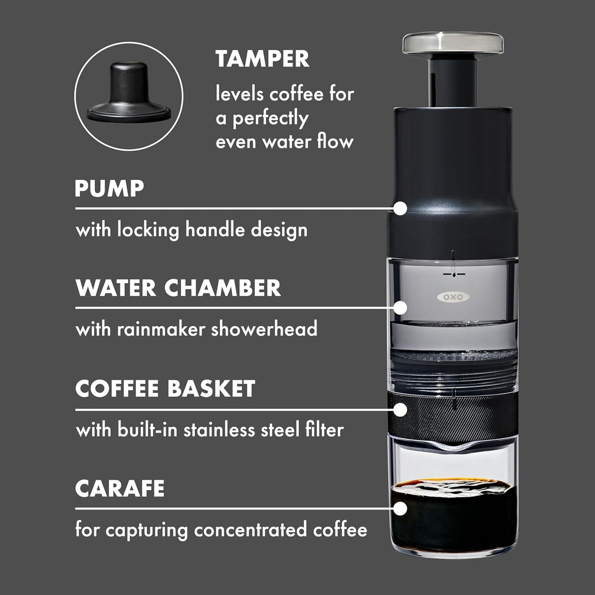 OXO Brew Rapid Brewer - Fast Coffee Maker for Perfect Brews | Compact Design for Home Use