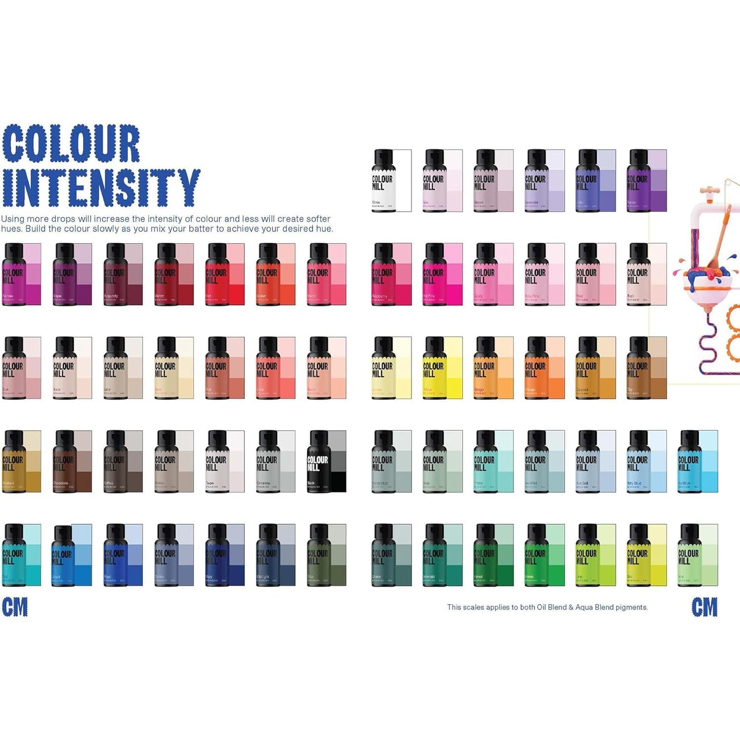 Colour Mill Oil-Blend Food Coloring, 20 Milliliters - Mustard Gold