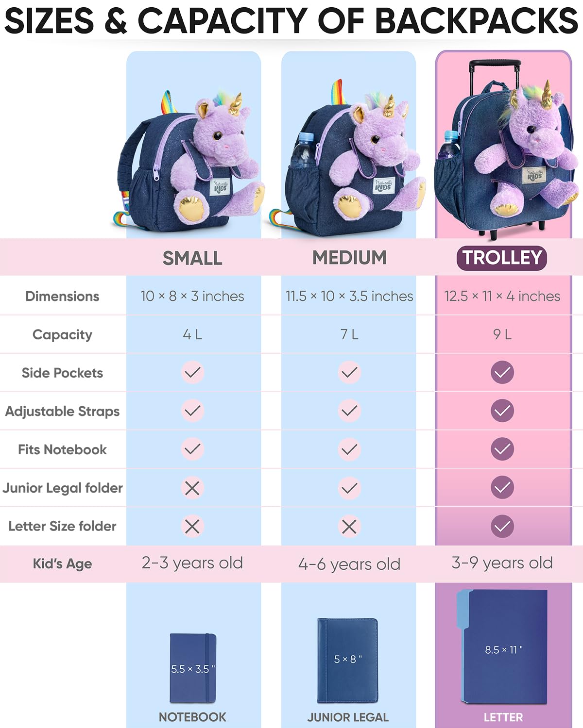 Toddler Luggage for Girls w Unicorn Toys, Kids Rolling Backpack for Girls, Toddler Suitcase, Gifts for 3 4 5 6 Year Old