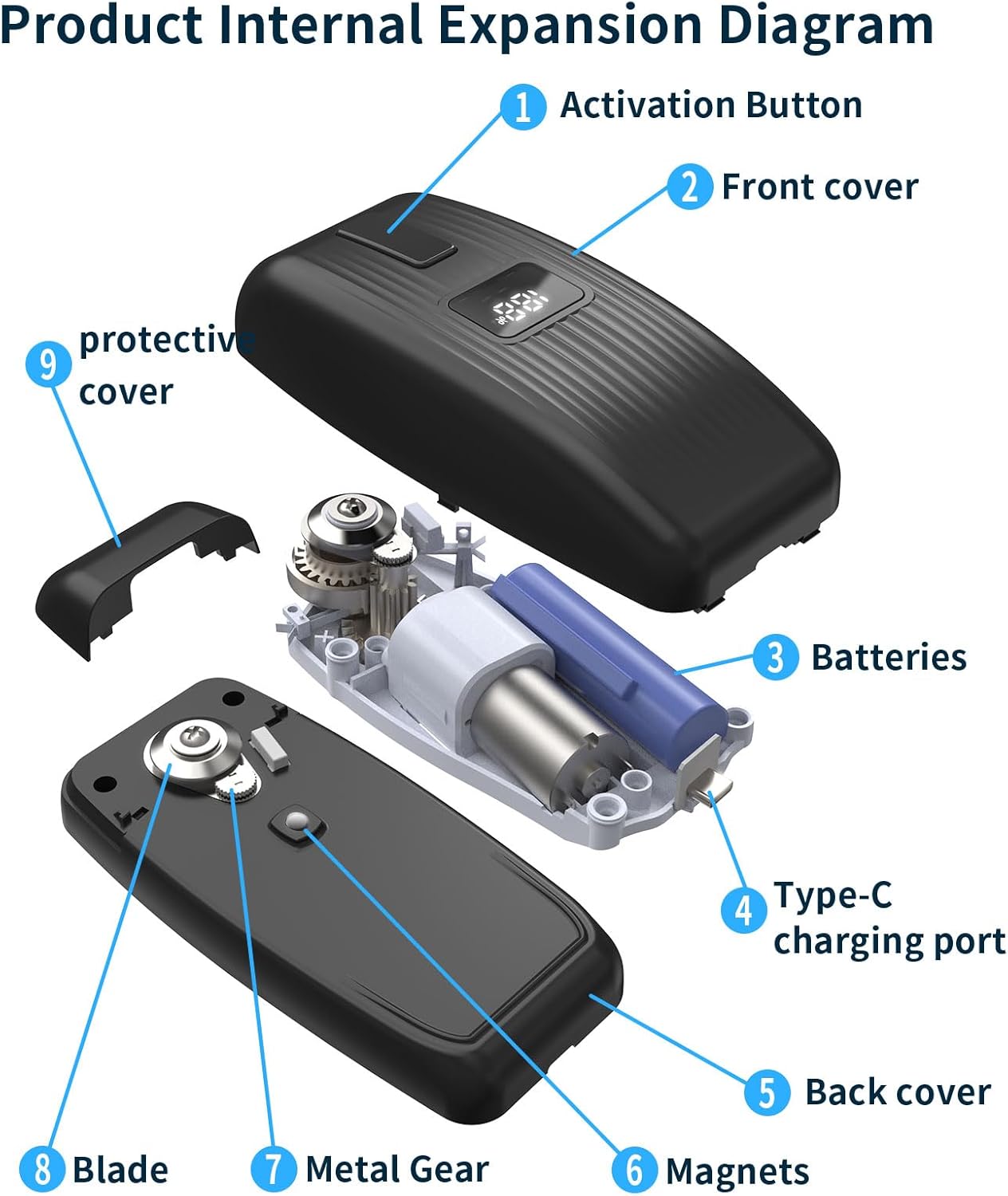 Skiennix Electric Can Opener - USB Rechargeable, One-Touch Automatic Design for Seniors & Arthritis | Compact & Hands-Free