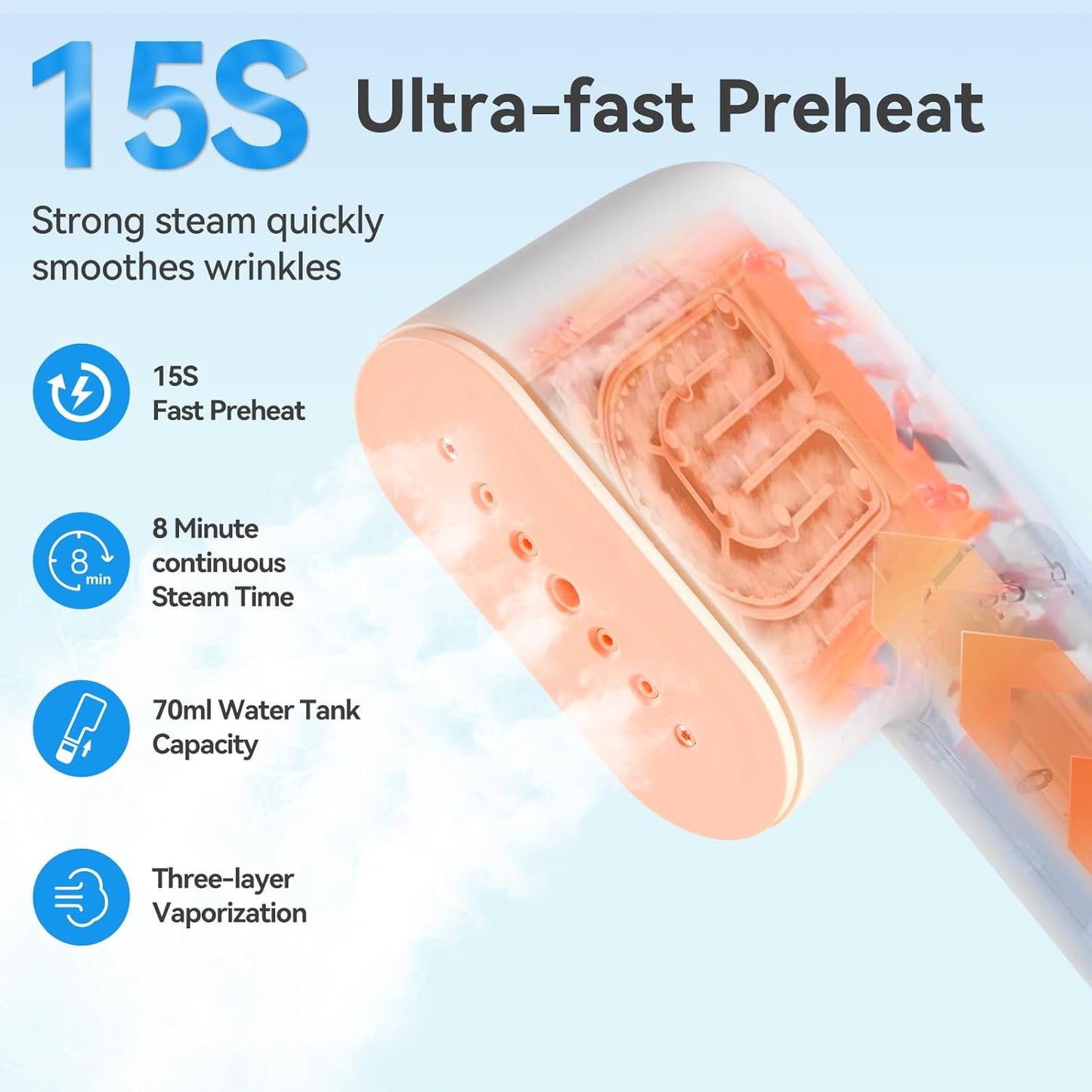 Skiennix Travel Steamer - Portable Handheld Garment Steamer | 15S Fast Heat-Up, 2-in-1 Iron, 1.1lbs, White