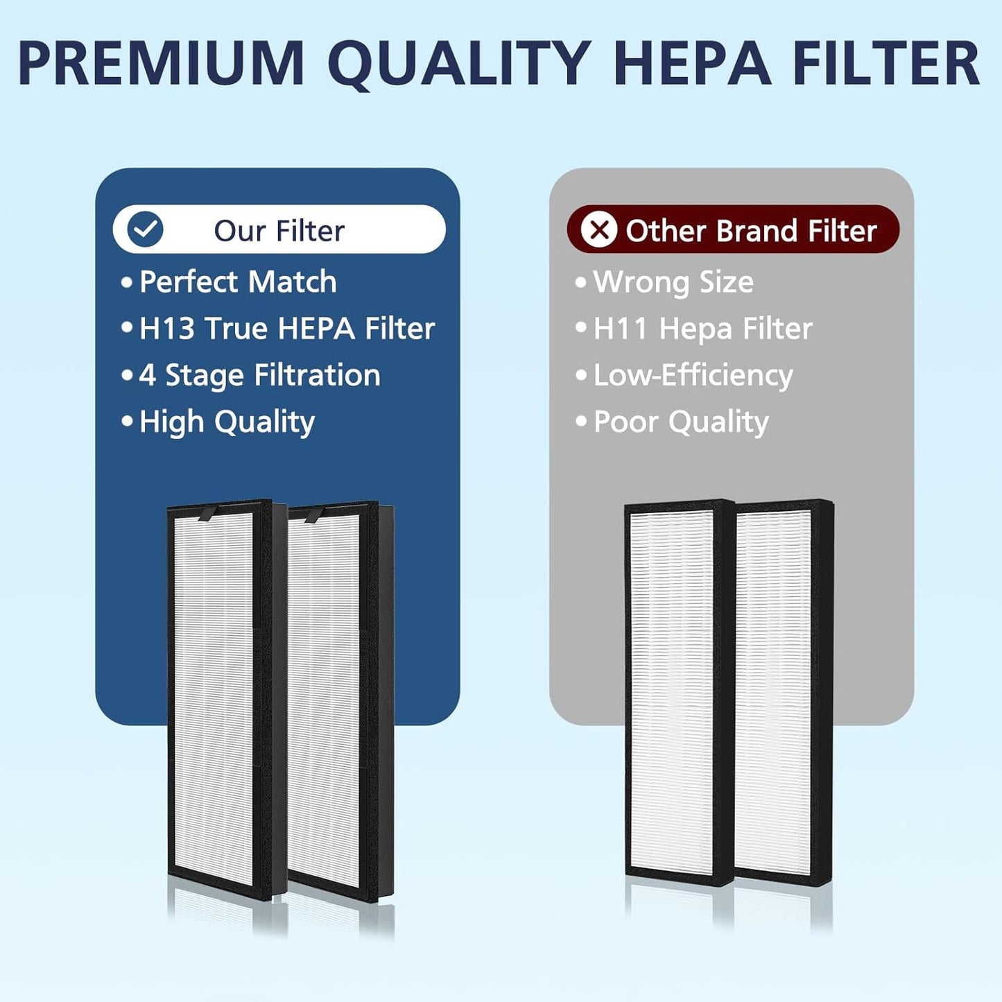 VEVA HEPA Replacement Filter - 2 HEPA Filters & 8 Activated Carbon Pre-Filters | 2+ Year Supply for Air Purifier