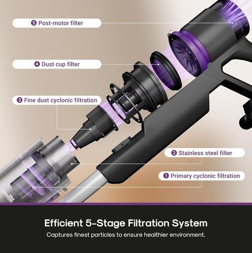 Eureka Cordless Vacuum - 50 Min Runtime, Lightweight 5.5 lbs, Perfect for Pet Hair & Allergies on Hardwood & Carpet