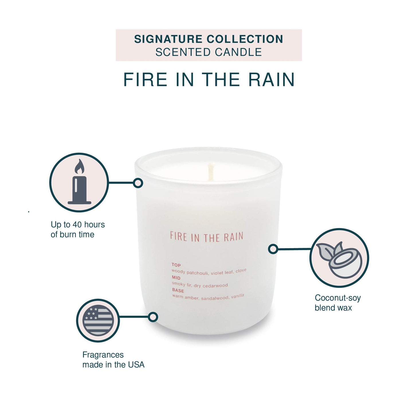 Studio Oh! Mothers Day Gifts Scented Candle Jar with Essential Oils and Fragrance-Infused Coconut-Soy Blend Wax - Burns up to 40 Hours - Non Toxic - Signature Collection Candle - Fire in The Rain