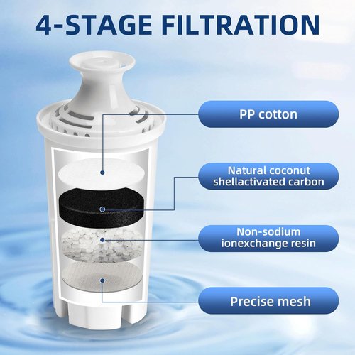 APPLIANCEMATES 6-Pack Replacement Water Filters for Brita Pitchers & Dispensers | Compatible with OB03, Classic 35557, Mavea 107007