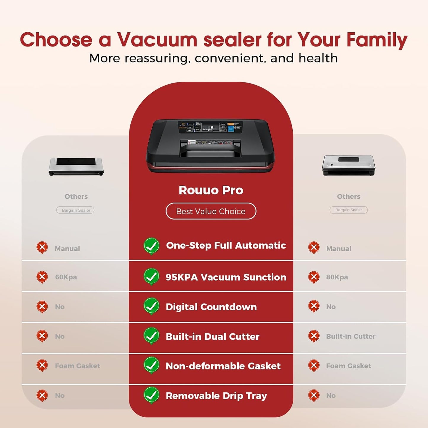 Vacuum Sealer Machine - 95KPa Automatic Food Sealer with Dual 12mm Heat Seal | 10-in-1 Modes & Built-in Cutter