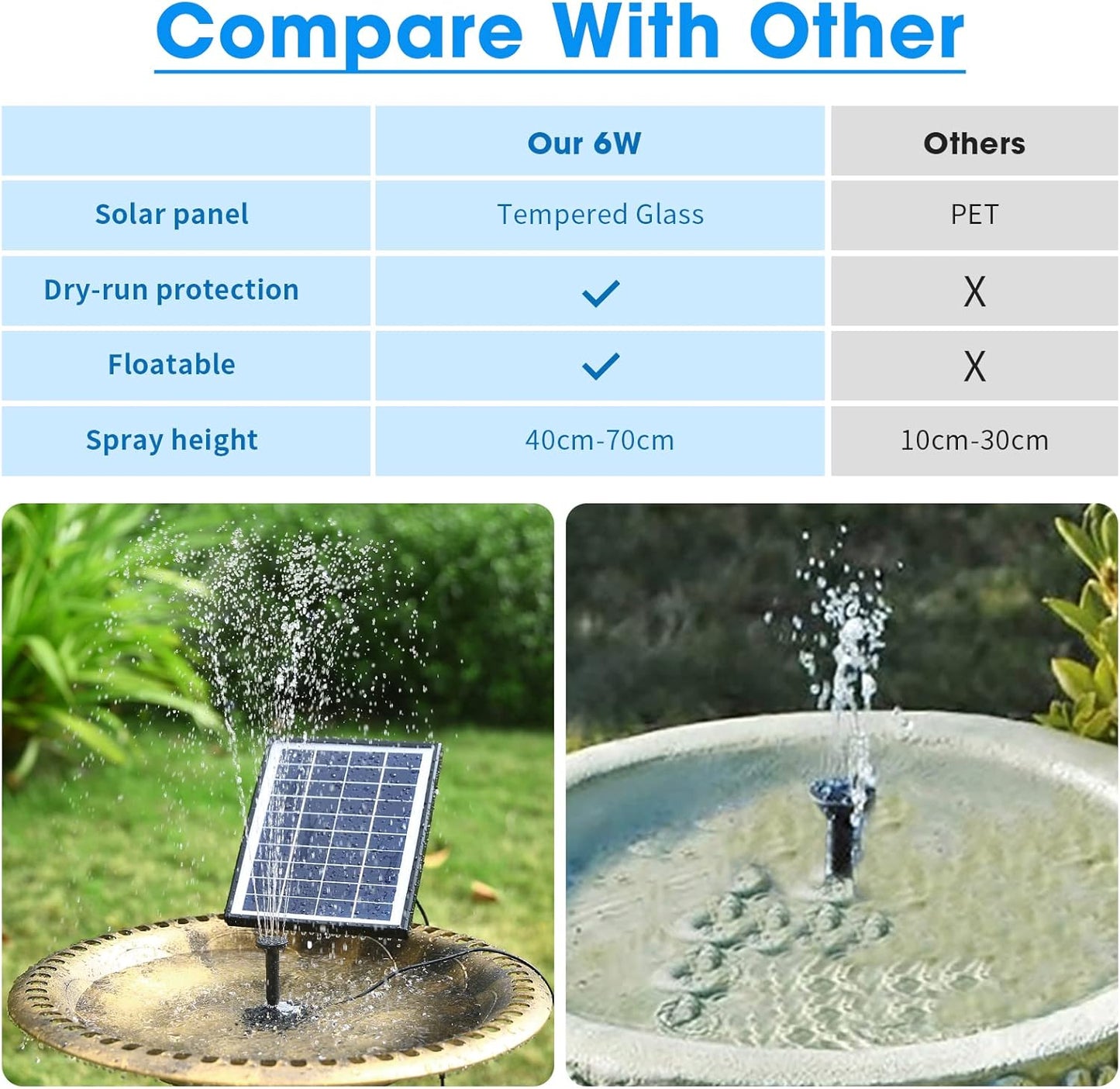 POPOSOAP Solar Bird Bath Fountain Pump - 6W Solar Water Pump with 4ft Tubing & 5 Nozzles for Garden, Ponds & Pools
