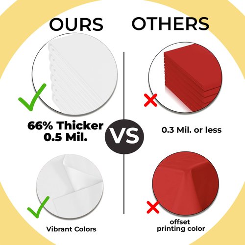 Exquisite 66% Thicker Premium White Round Tablecloth 0.5 Mil 12 Pack Plastic Table Cloth Disposable 84 Inch Round Plastic Tablecloth Won't Tear Easily Like Cheap Thin Brands