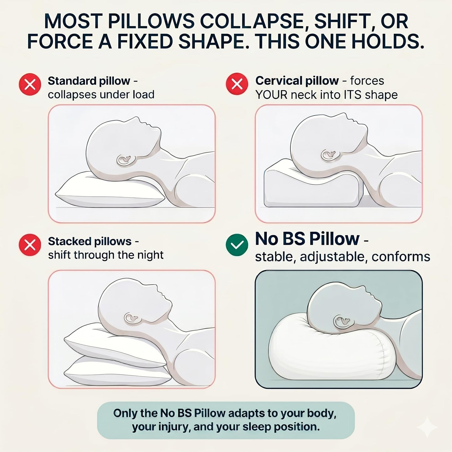 No BS Pillow™ - Adjustable Post-Injury/Surgery Neck Support Pillow, Cervical Spine & Shoulder Recovery Pillow, Customizable Loft for Neck Pain, Side/Back/Stomach Sleepers