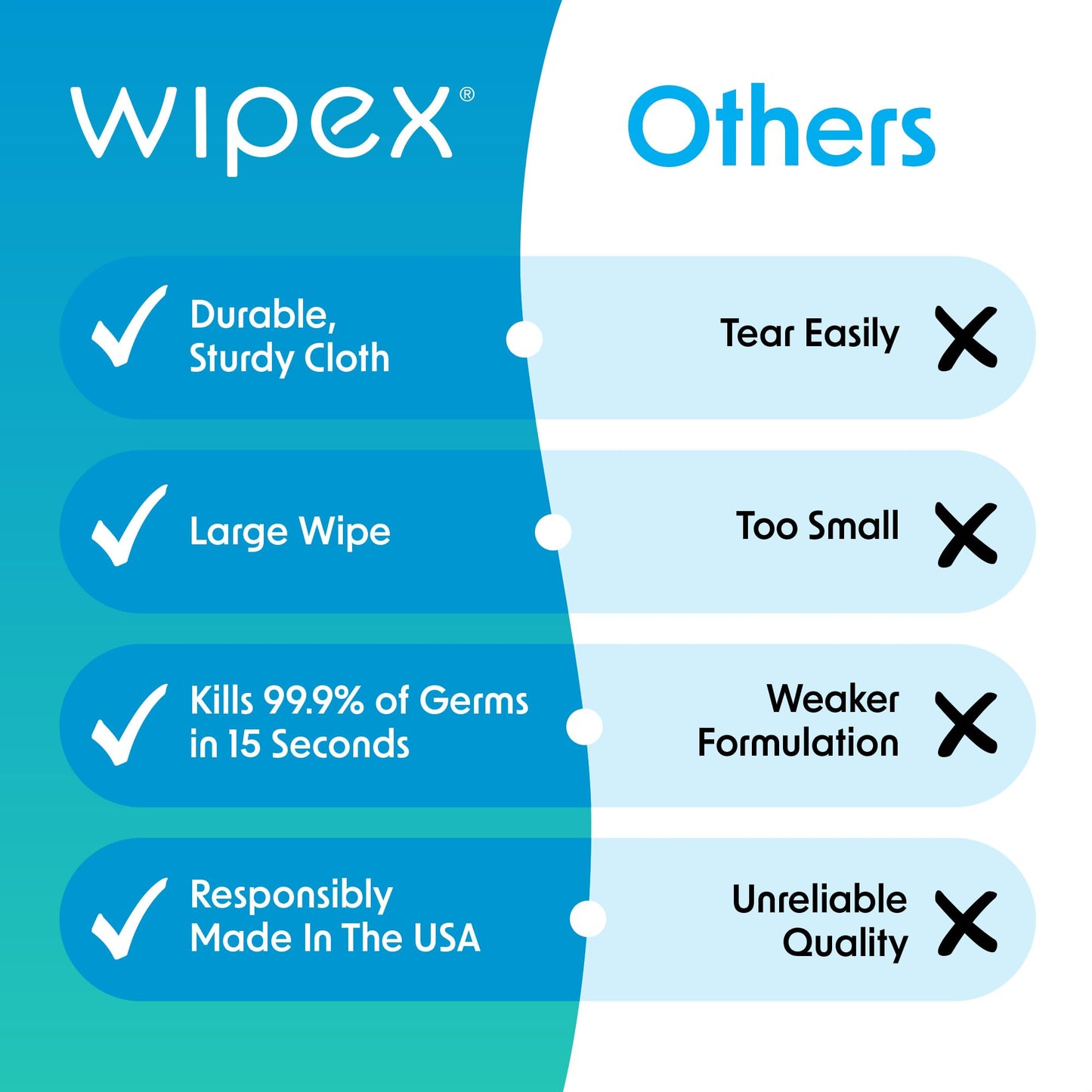 Wipex Gym Wipes Disinfecting Refills for Fitness Equipment & Commercial Gyms, EPA Registered Antibacterial Wipes, Kills Germs in 15 Seconds, Bulk 800 Count Roll for Dispensers