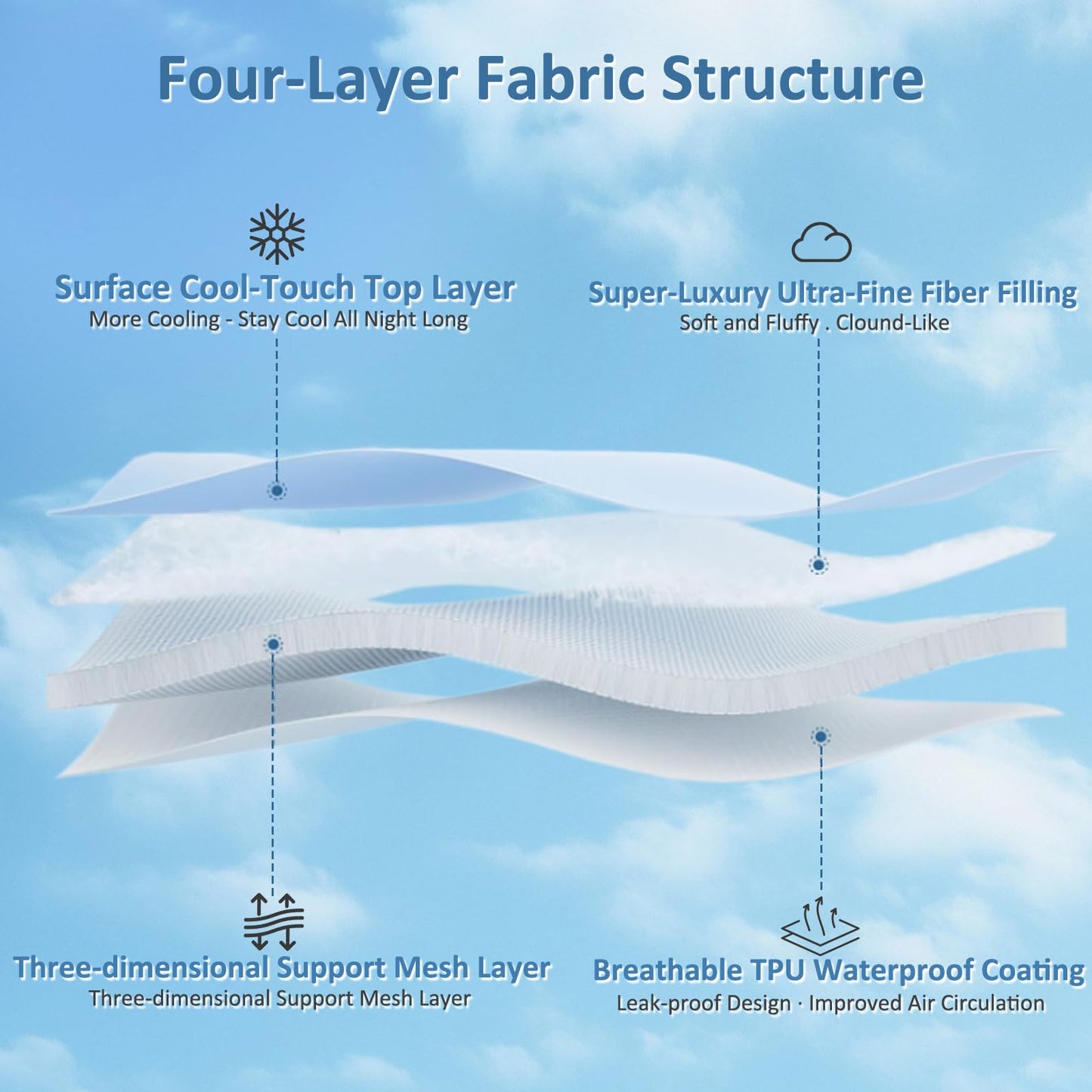 Friendriver King Size Cooling Mattress Pad Waterproof Mattress Topper for Hot Sleepers - Soft Breathable Mattress Cover with 8"-21" Deep Pocket (78×80",Blue)