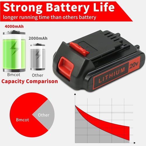 Black and Decker 4.0Ah Lithium Replacement Battery - Extended Runtime for 20V Max Tools | 2-Pack