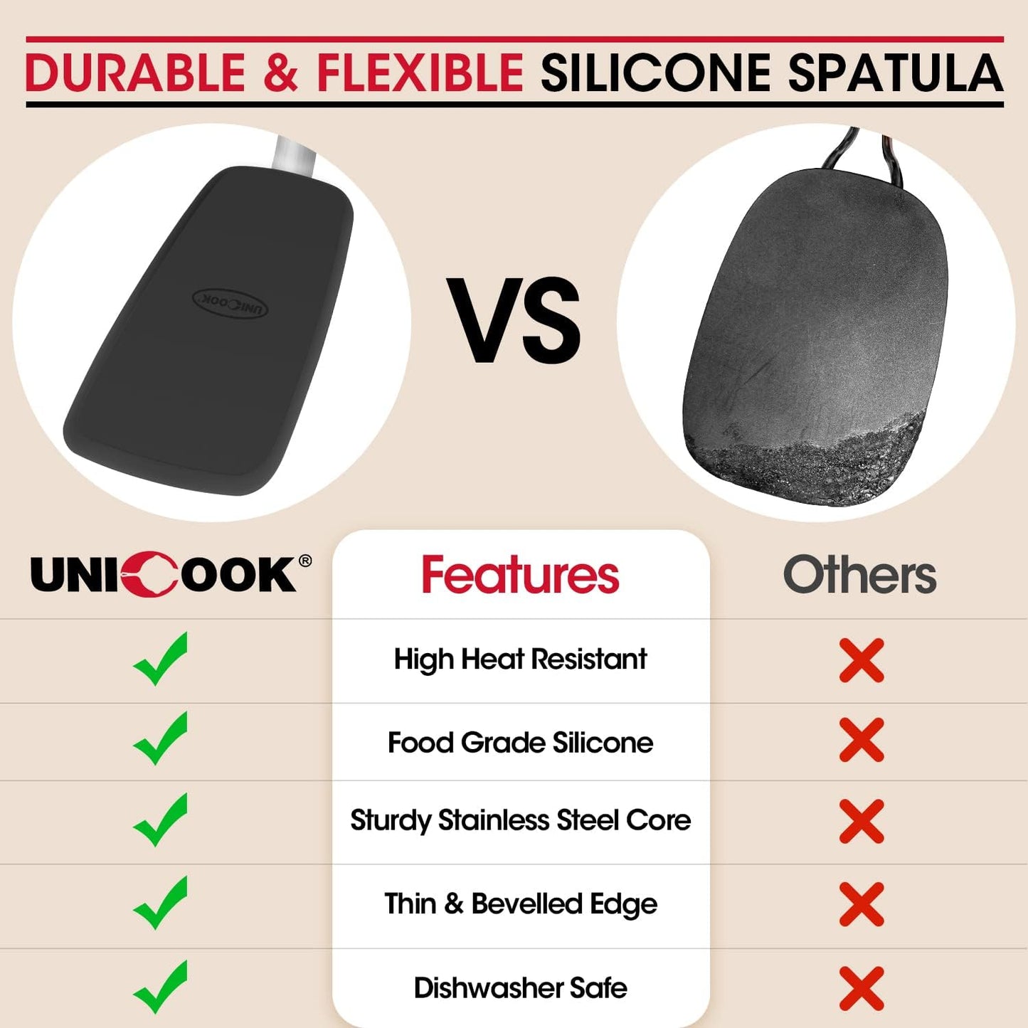Unicook Silicone Spatula Set - 600°F Heat Resistant Turners for Flipping Eggs, Burgers & More | Black