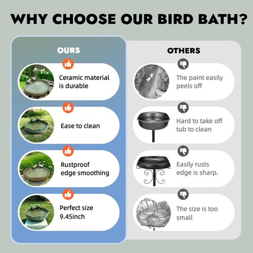Ceramic Bird Bath - 9.45-Inch Outdoor Bird Bath Bowl for Garden, Deck, and Lawn Use