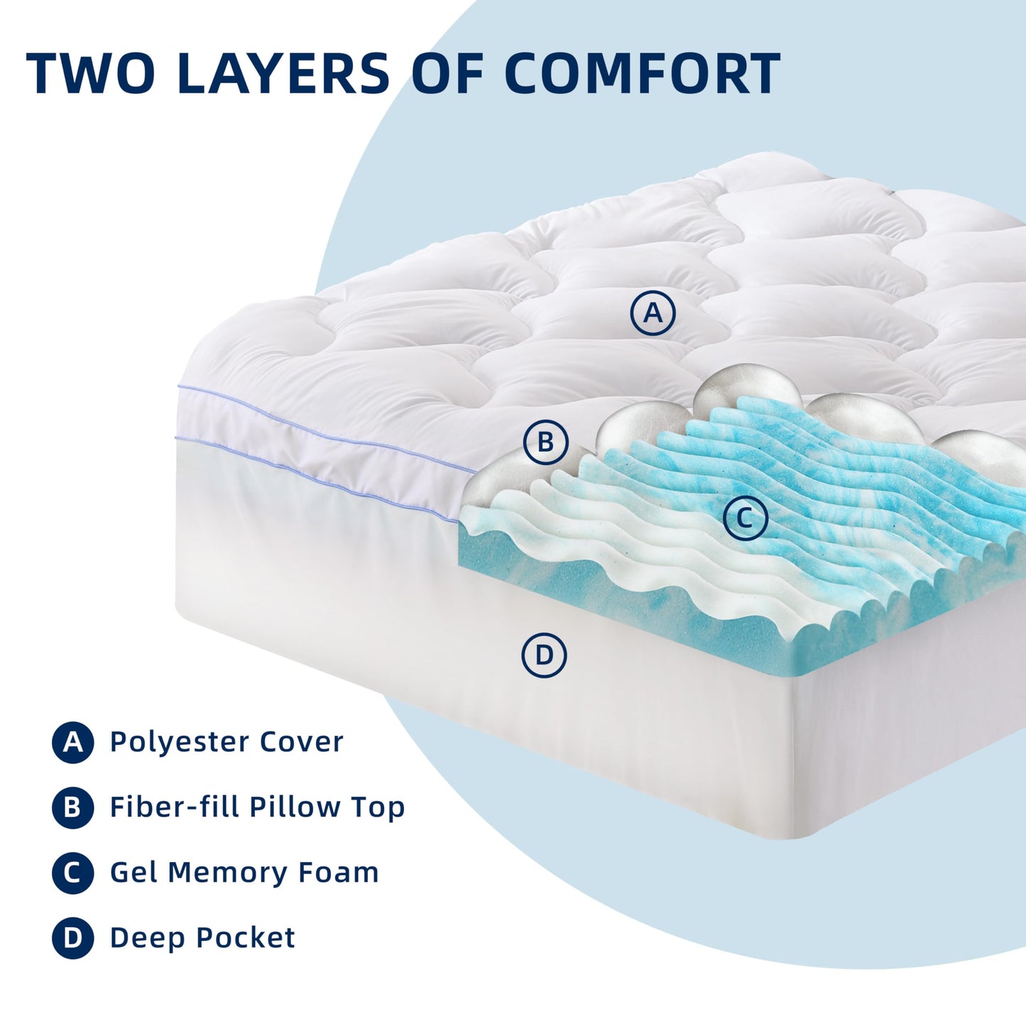 Erdoru Pillow Top 3 Inch Memory Foam Mattress Topper Full, 2 Inch Cooling 5-Zone Gel Memory Foam Plus 1 Inch Down Alternative Pillow Top Mattress Topper, Support for Back Pain