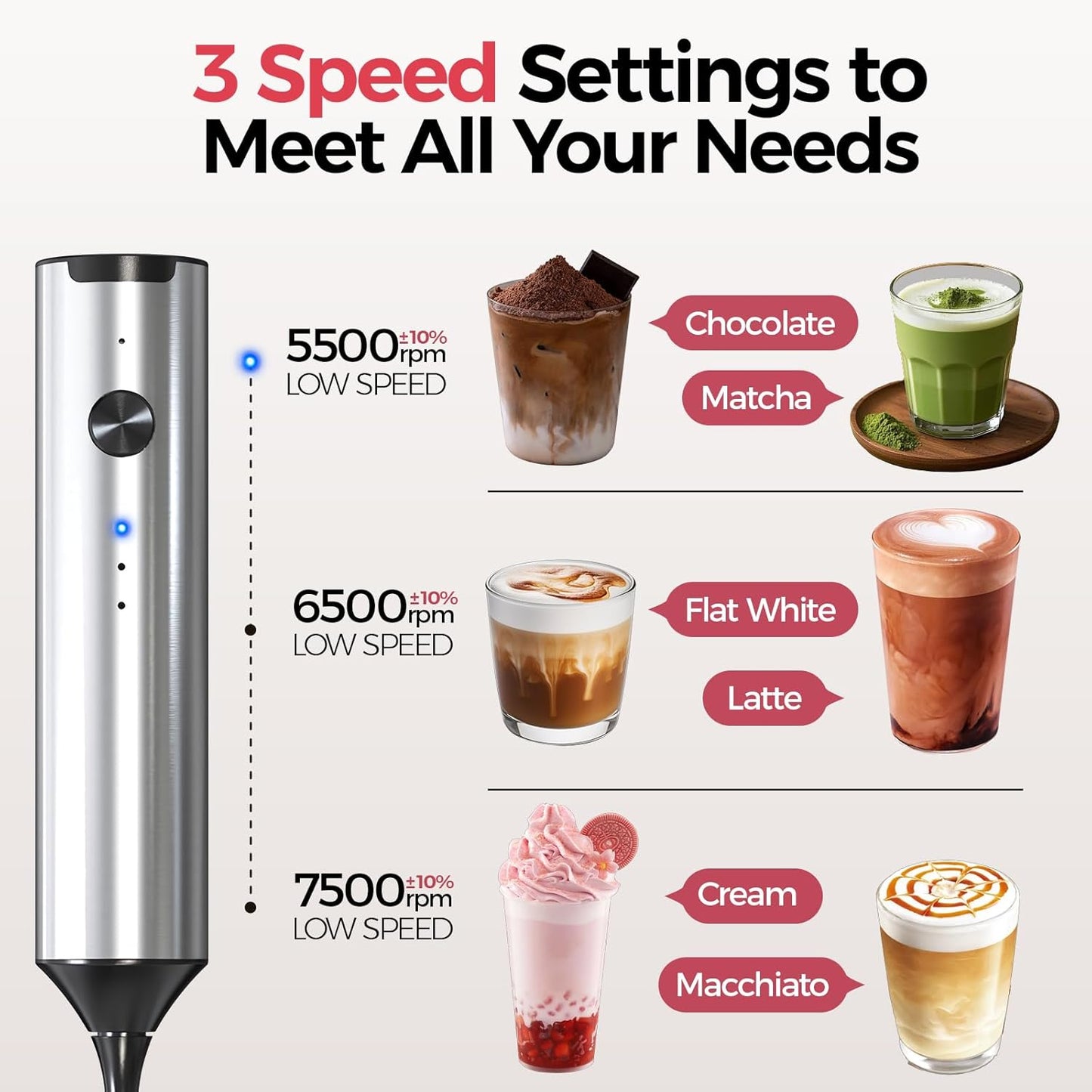 YARRAMATE Rechargeable Milk Frother - Handheld Electric Whisk for Lattes, Cappuccinos & Matcha