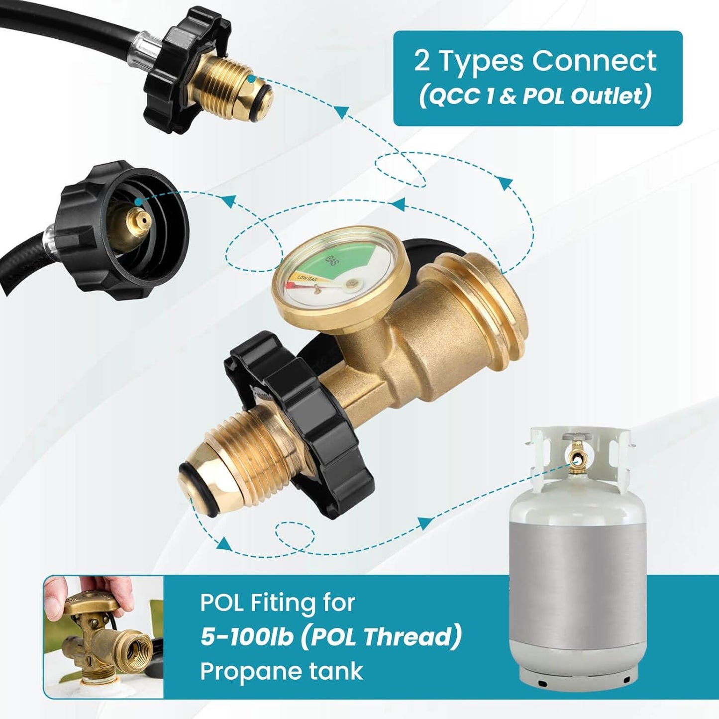 Skiennix Propane Tank Gauge Adapter - Universal Fit Pol to Qcc1 Conversion | Solid Brass, 100 lb Capacity