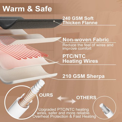 CAROMIO Electric Blanket Full Size, Waffle Fast Heating Heated Blankets with ETL Certified & Machine Washable, Soft Flannel & Sherpa Heat Throws, 5 Heating Levels & 10 Hours Auto Off, Grey, 72" x 84"