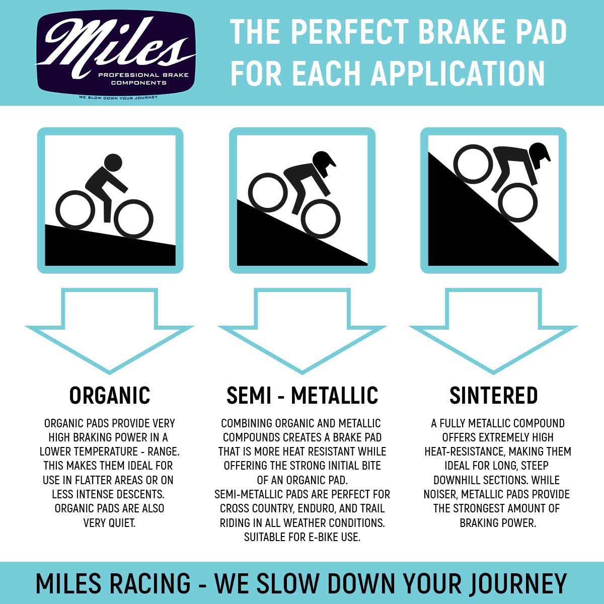 Miles Racing - Disc Brake Pads - Semi Metallic - SHIMANO Deore BR-M615, Deore BR-M6000, Deore BR-M6100, SLX BR-M785 (from 2012), SLX BR-M8000, SLX BR-M8100, XT BR-M785 (from 2012) (MI-MET-26V)