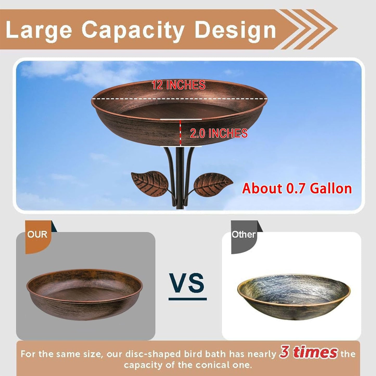 Metal Bird Bath - 12" Diameter Bowl with Stable Stake for Outdoor Garden Decor | 0.7 Gallon Capacity