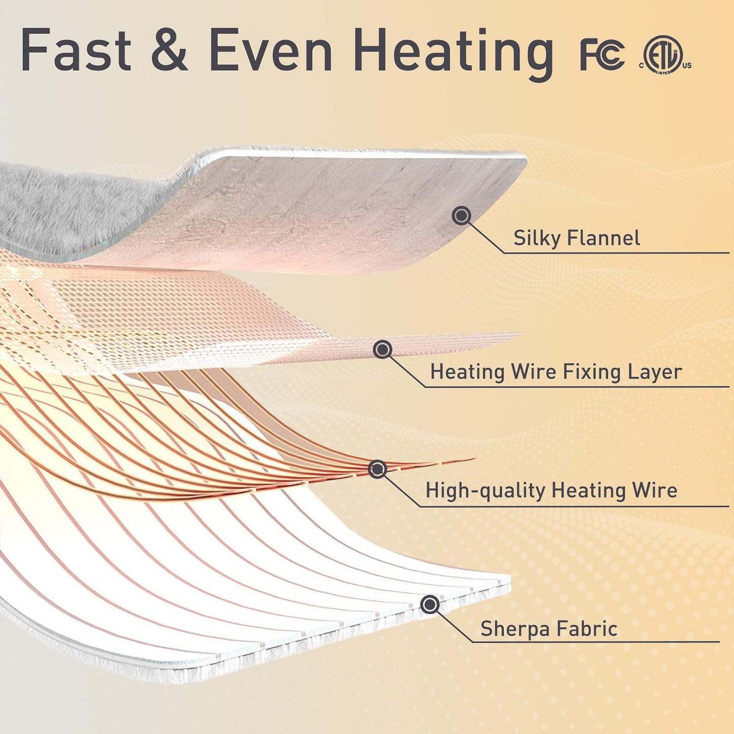 Heated Blanket Twin Size - 62"x84" Twin Size Electric Blanket with 5 Heating Levels & 10 Hours Auto Off, Fast Heating Blanket with ETL & FCC Certification for Bedroom Office Couch, Hunter Green