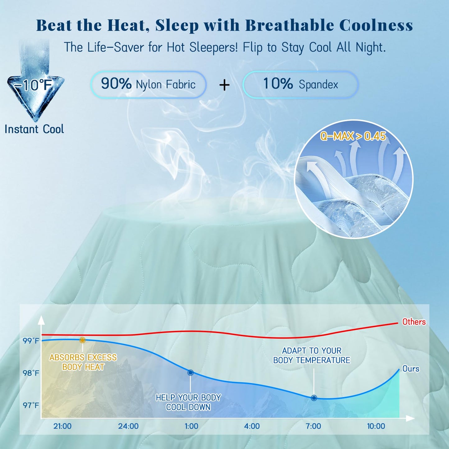 Uspring Cooling Comforter Quilts Queen Size, Double-Sided Cool Comforter for Hot Sleepers Summer Coastal Bedding Set, 3Pcs Lightweight Breathable Cold Summer Bedspreads Blanket Set (Blue, 90'' x 90'')