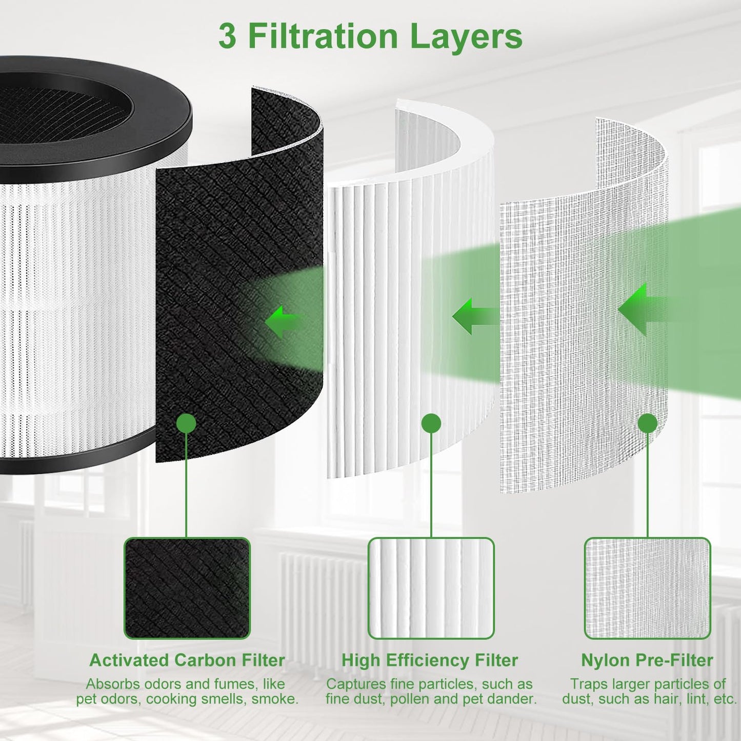 NXBHG 4 Pack 14 Replacement Filter for MA Air Puri-Fier Models 14/14B/14W, 3-in-1 Filter Contains Pre-Filter and Activated Carbon Filter。