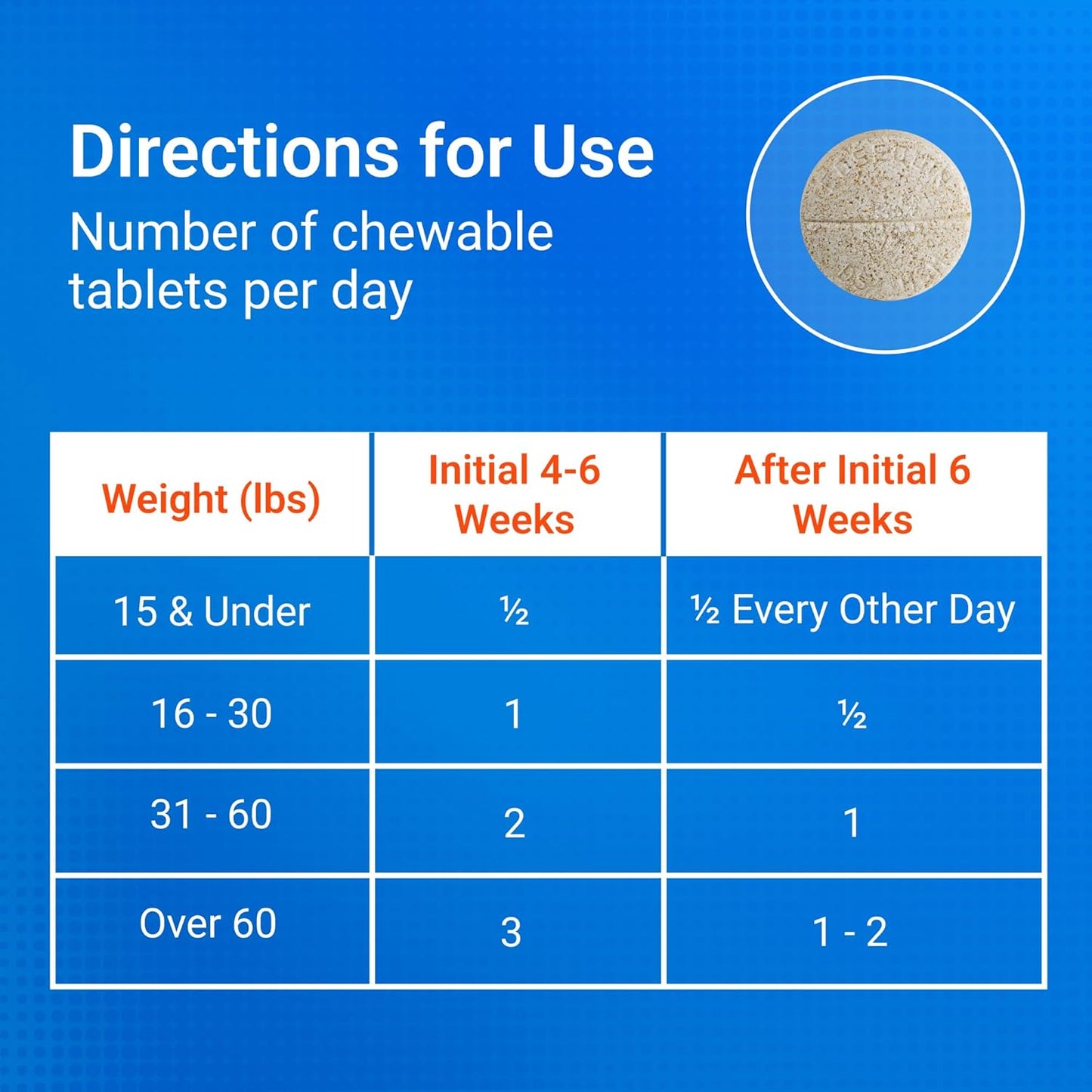 Nutramax Cosequin Joint Health Supplement for Dogs - Glucosamine, Chondroitin & MSM, 132 Chewable Tablets