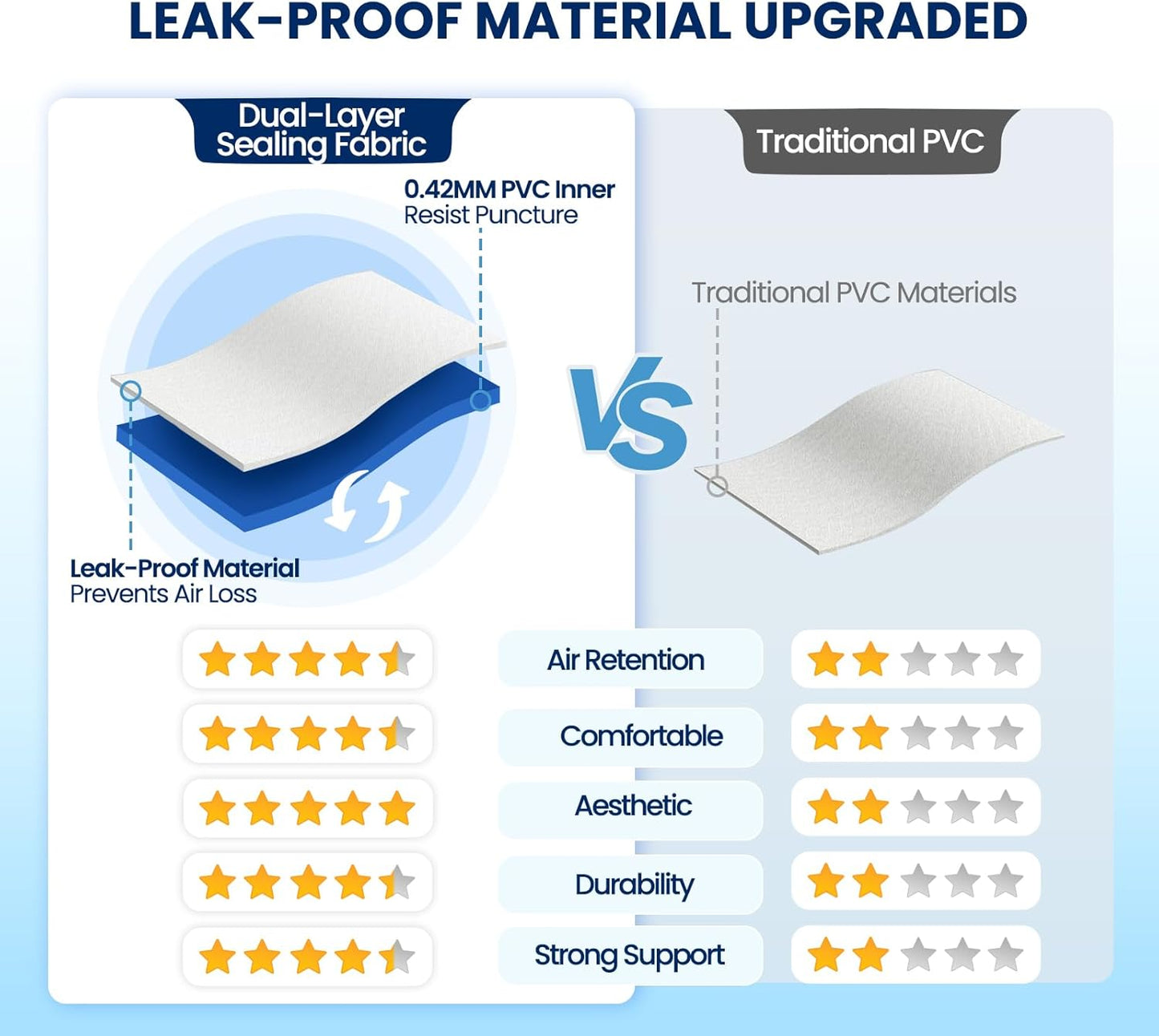 KINGJERRY Queen Air Mattress - Built-In Pump, 18" Raised Comfort, Leakproof Design | 800 lbs Capacity, Fast Inflation