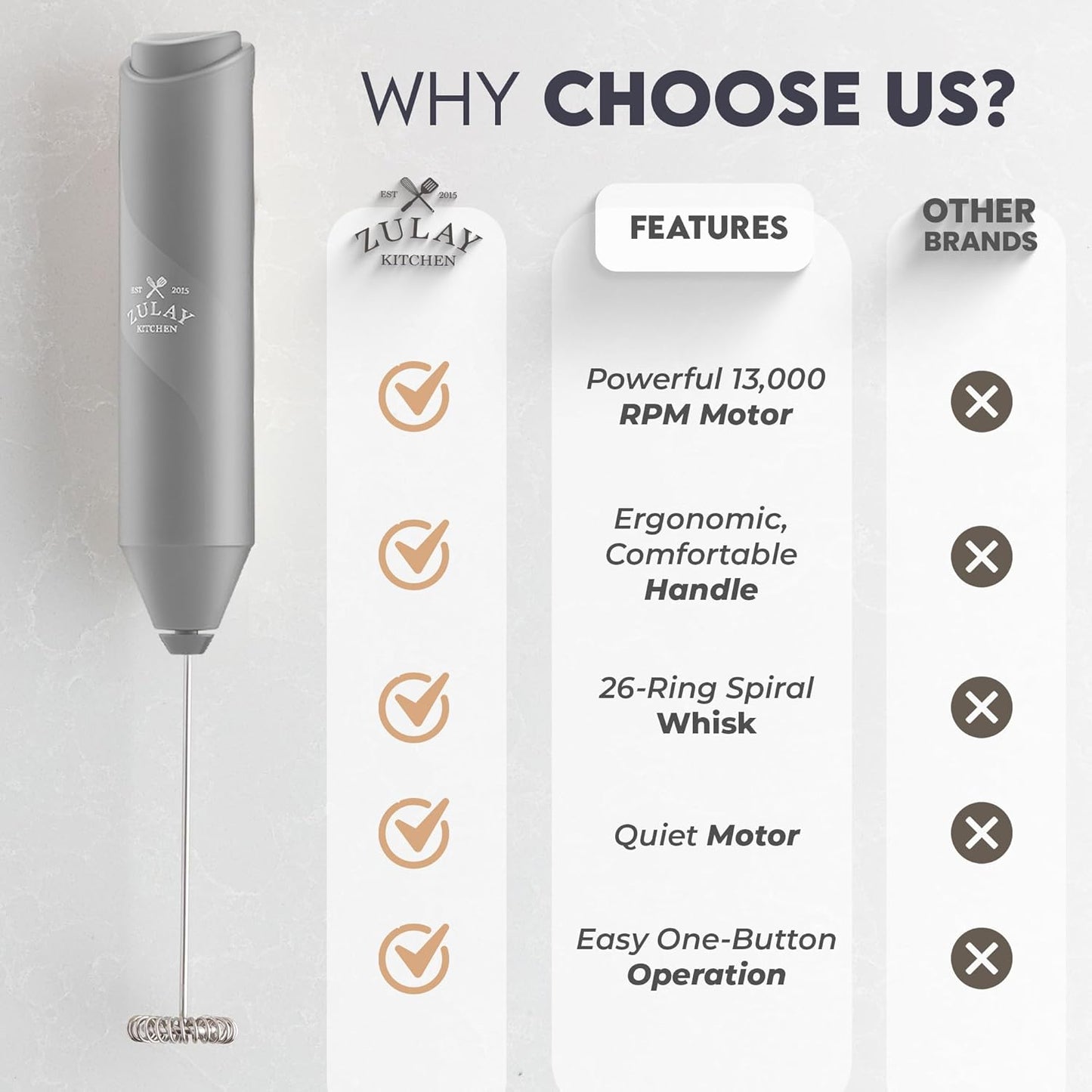 Zulay Kitchen Milk Frother - Ultra-Fast Handheld Drink Mixer with Stainless Steel Whisk | Gray, AA Batteries Included