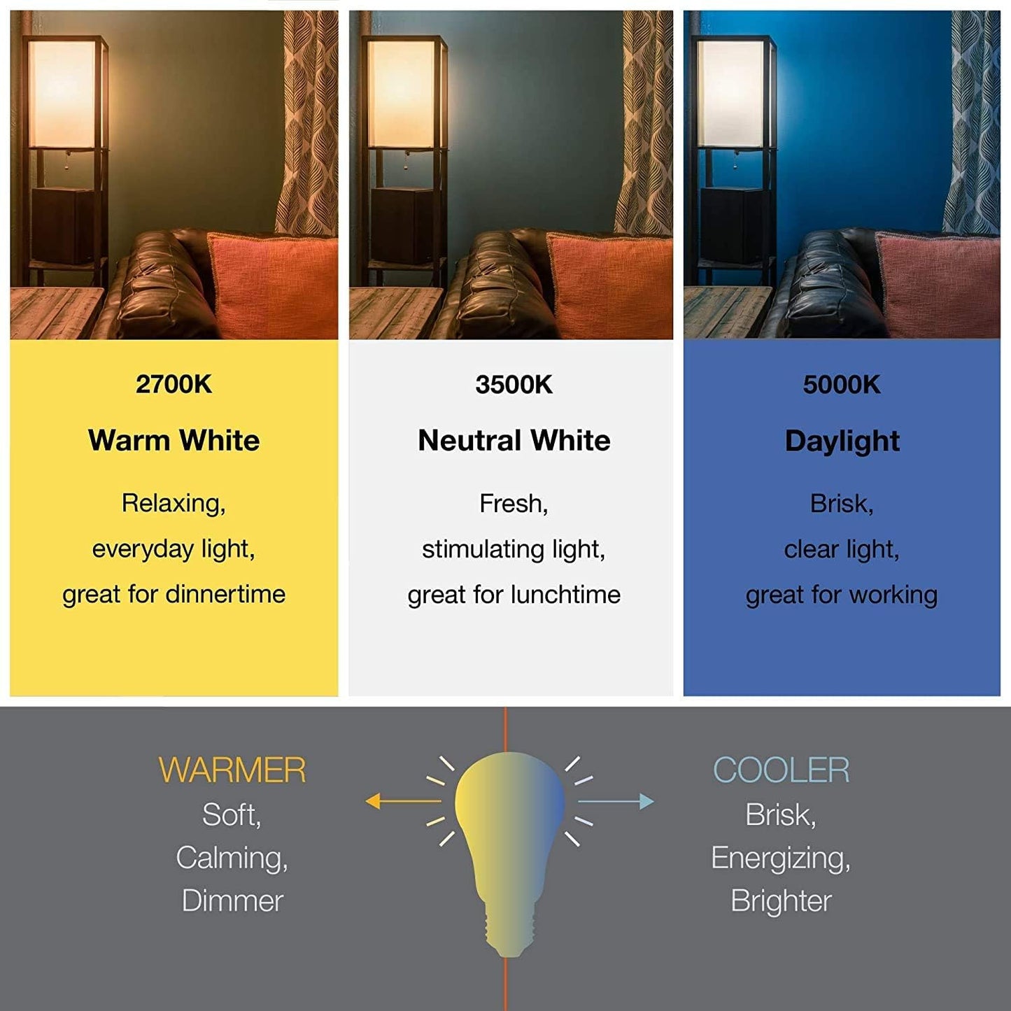 Sylvania ECO LED Light Bulb - 60W Equivalent, 9W Efficient, Soft White, Frosted | 8 Pack, 750 Lumens, 2700K