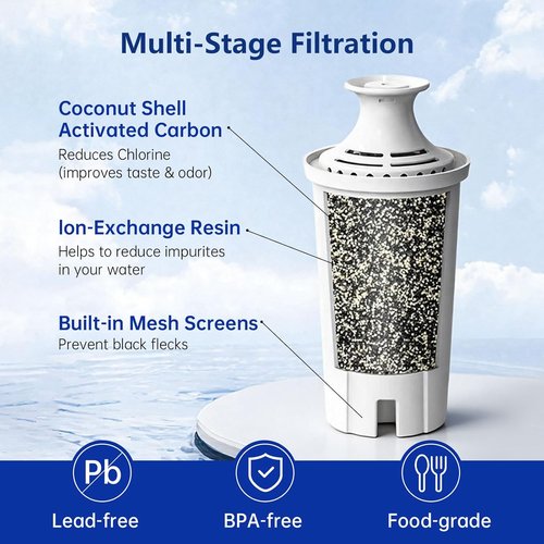 Brita® Water Filter Replacement - Reduces Chlorine & Improves Taste - Lasts Up to 2 Months (3 Pack)