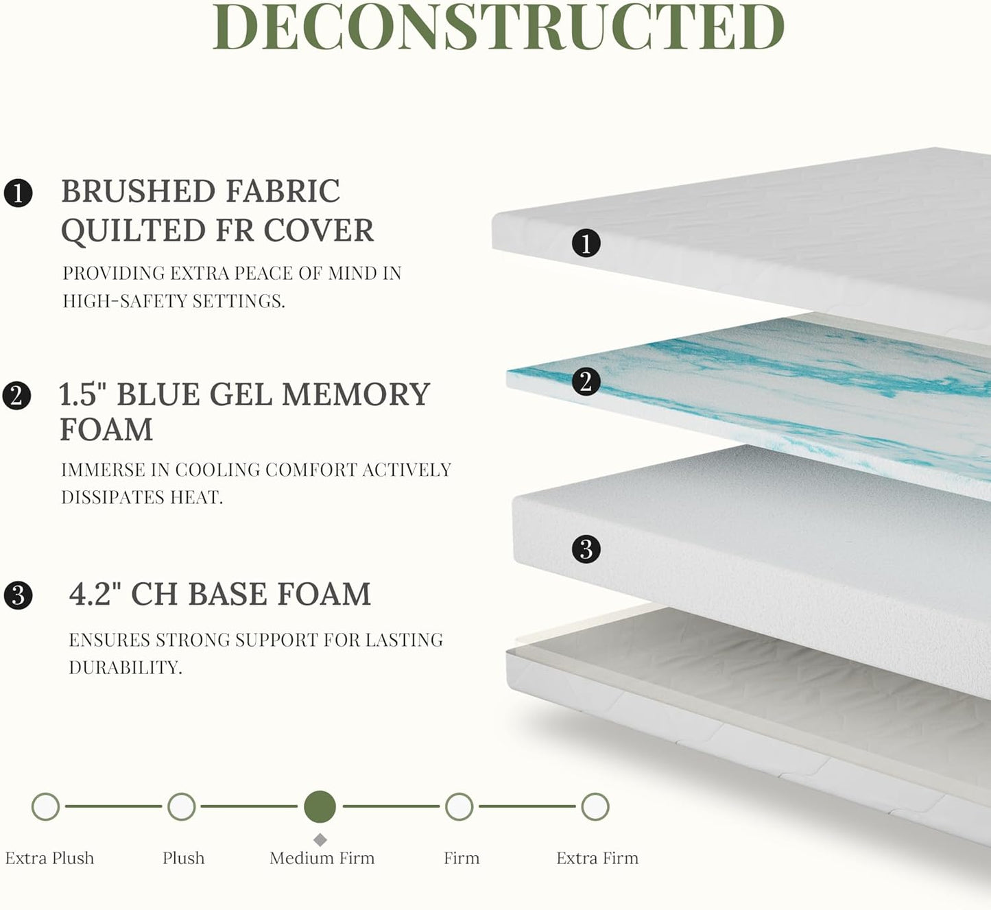 Skiennix 6 Inch Memory Foam Mattress - Medium Firm Support, Pressure Relief, Fiberglass Free, CertiPUR-US Certified