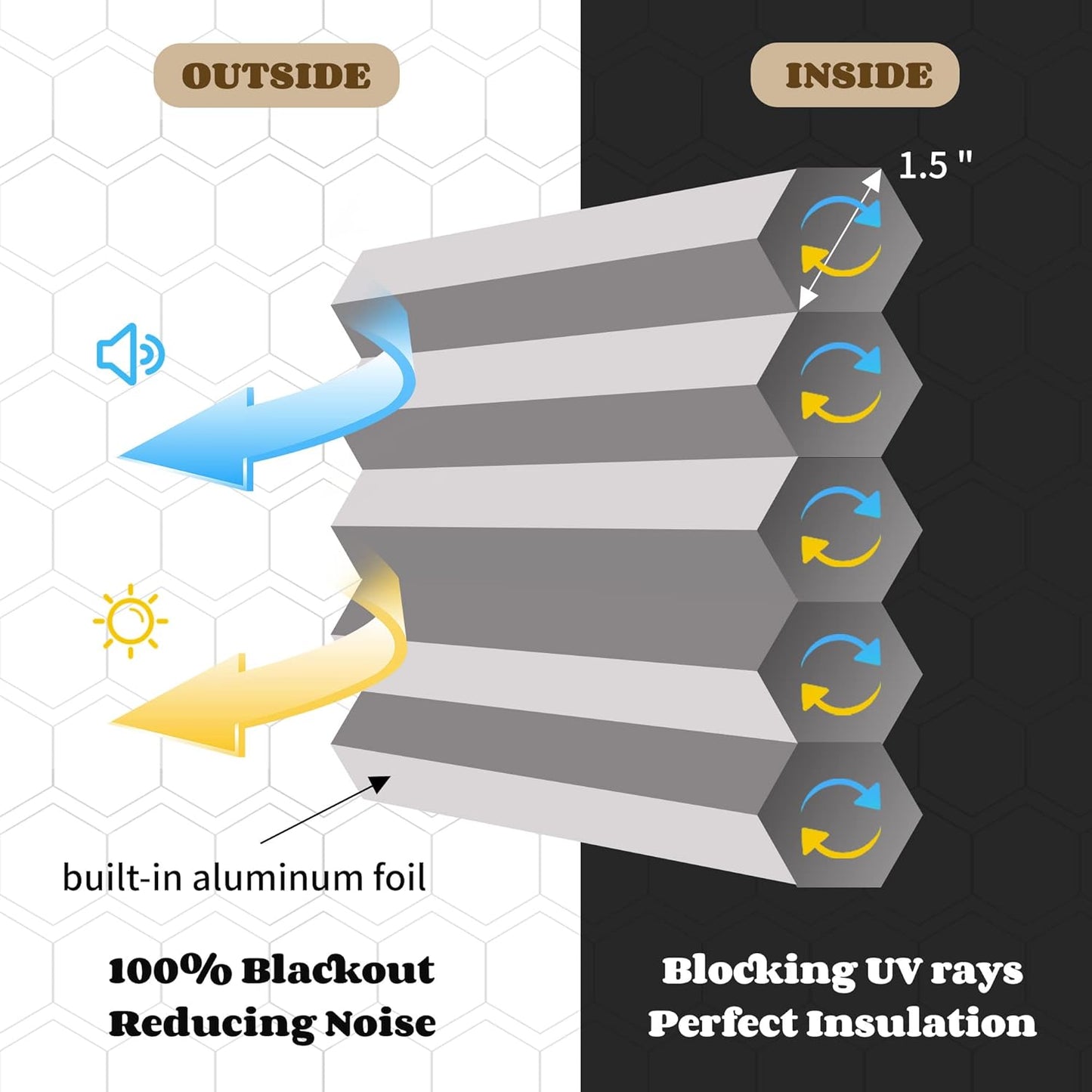 Joydeco Cellular Shades Cordless, Blackout Shades Cellular Blinds for Indoor Windows, Blackout Blinds Honeycomb Blinds Window Shades for Thermal Insulated & Noise Reduction (Black, 35" W x 64" H)