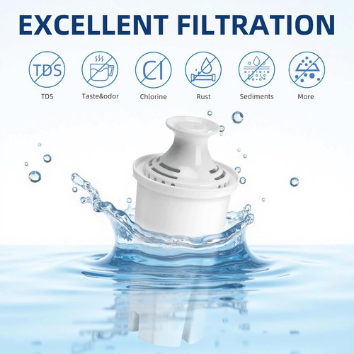 APPLIANCEMATES 6-Pack Replacement Water Filters for Brita Pitchers & Dispensers | Compatible with OB03, Classic 35557, Mavea 107007