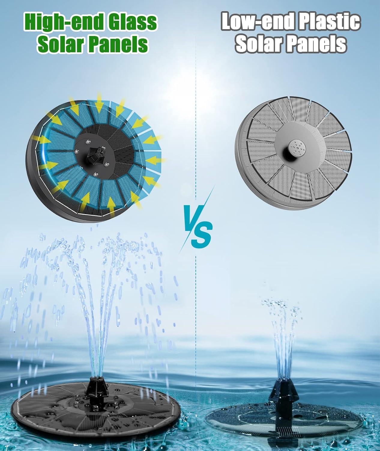 SZMP Solar Water Fountain - Upgraded 100% Glass Panel, 3.5W Solar Pump with 7 Nozzles & 2000mAh Battery | Ideal for Bird Baths & Ponds