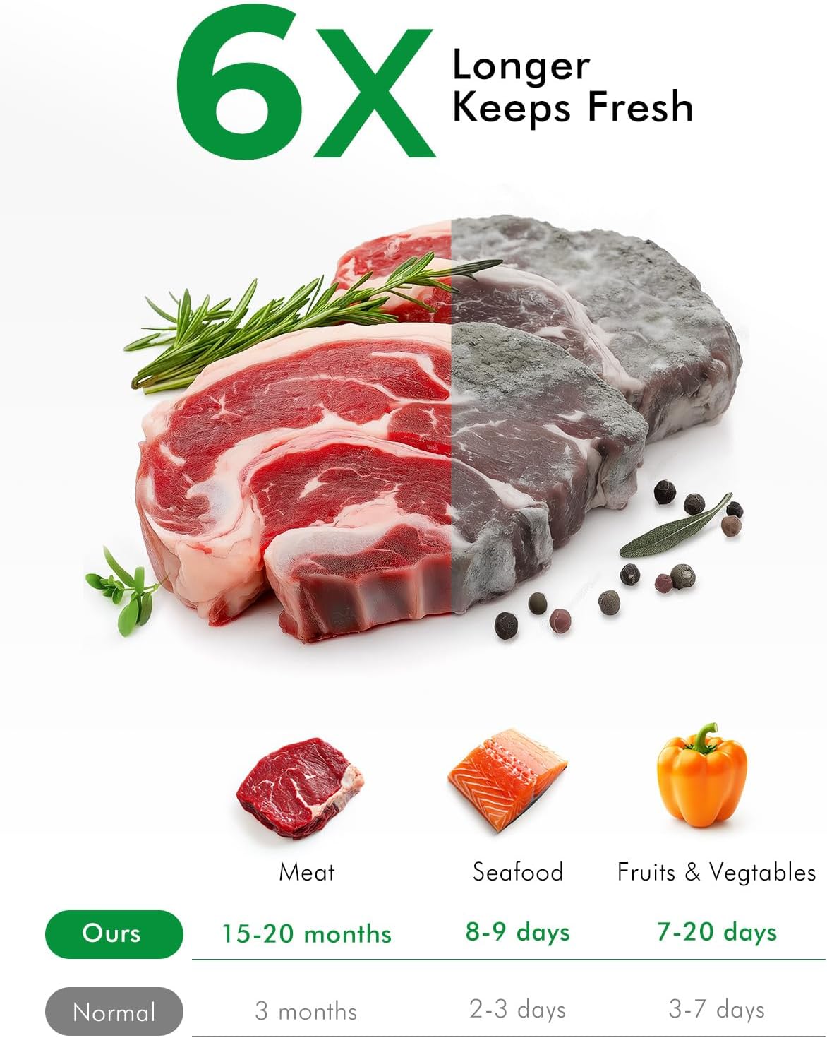 Vacuum Sealer Bags - Commercial Grade BPA-Free Food Storage | 150 Quart, 11"x16", 8"x12", 6"x10" Sizes