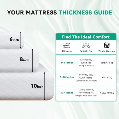 CloudDrift Full Size Mattress - 6 Inch Memory Foam | Pressure Relief & Medium Firm Support, CertiPUR-US Certified