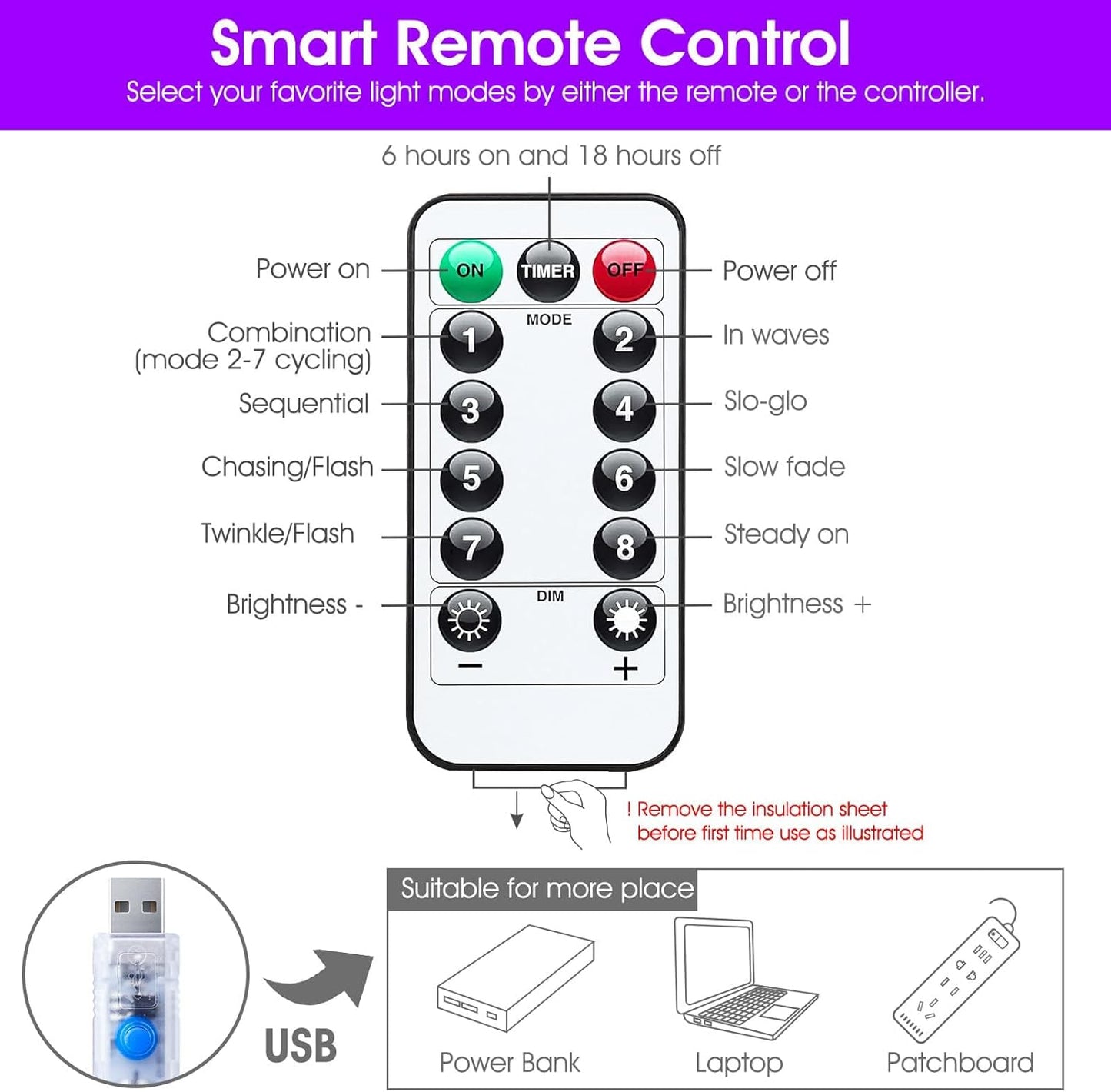 Minetom 300 LED Purple Curtain Lights - Dimmable Fairy Lights with Remote & Timer | USB Powered for Indoor Decor