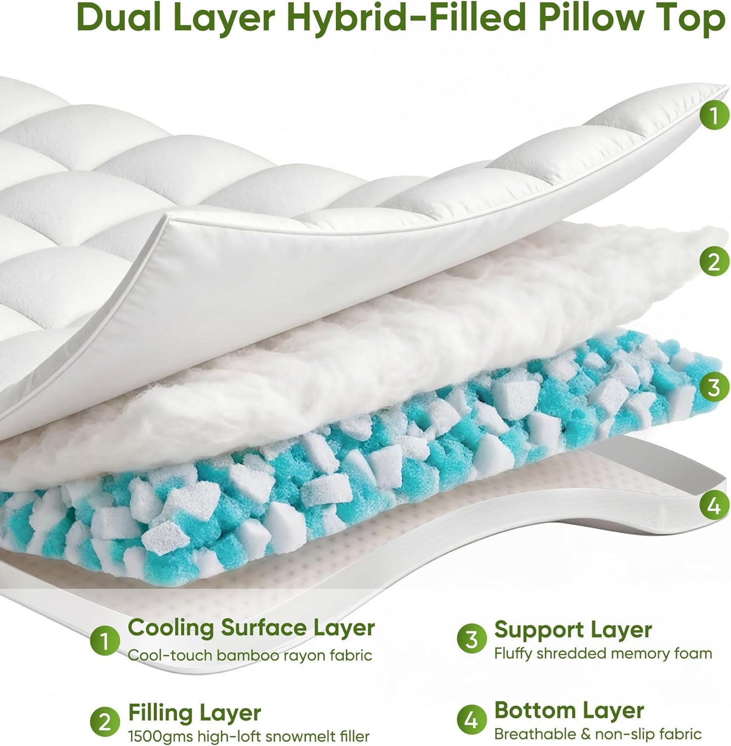 Skiennix Extra Thick Memory Foam Mattress Topper - Dual Layer 2.5" Gel Foam & Bamboo Pillow Top for Back Pain Relief | Queen Size 80x60x5in