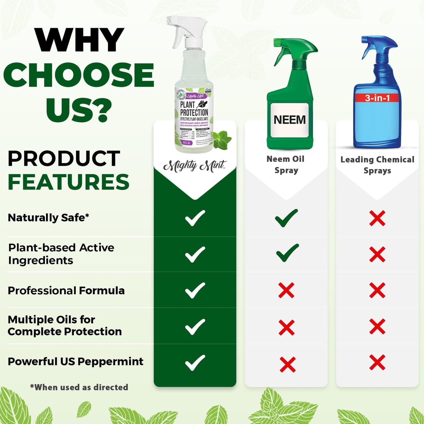 Mighty Mint Peppermint Oil Spray - Natural Insect & Pest Control for Plants - 16 oz, Easy-to-Use Formula