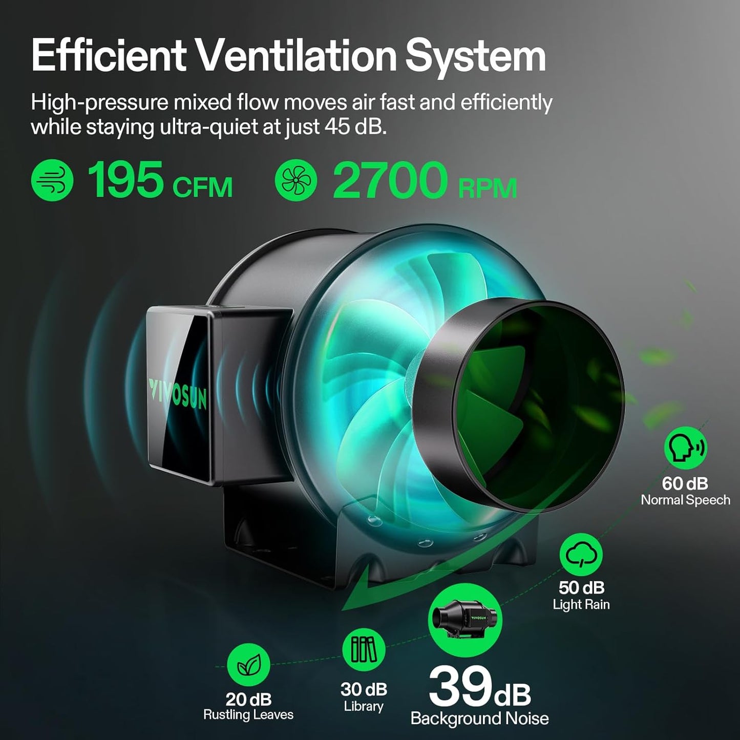 VIVOSUN Smart Grow Tent Kit - WiFi-Integrated 2-Plant System with Full Spectrum LED Light | 4x2ft Size