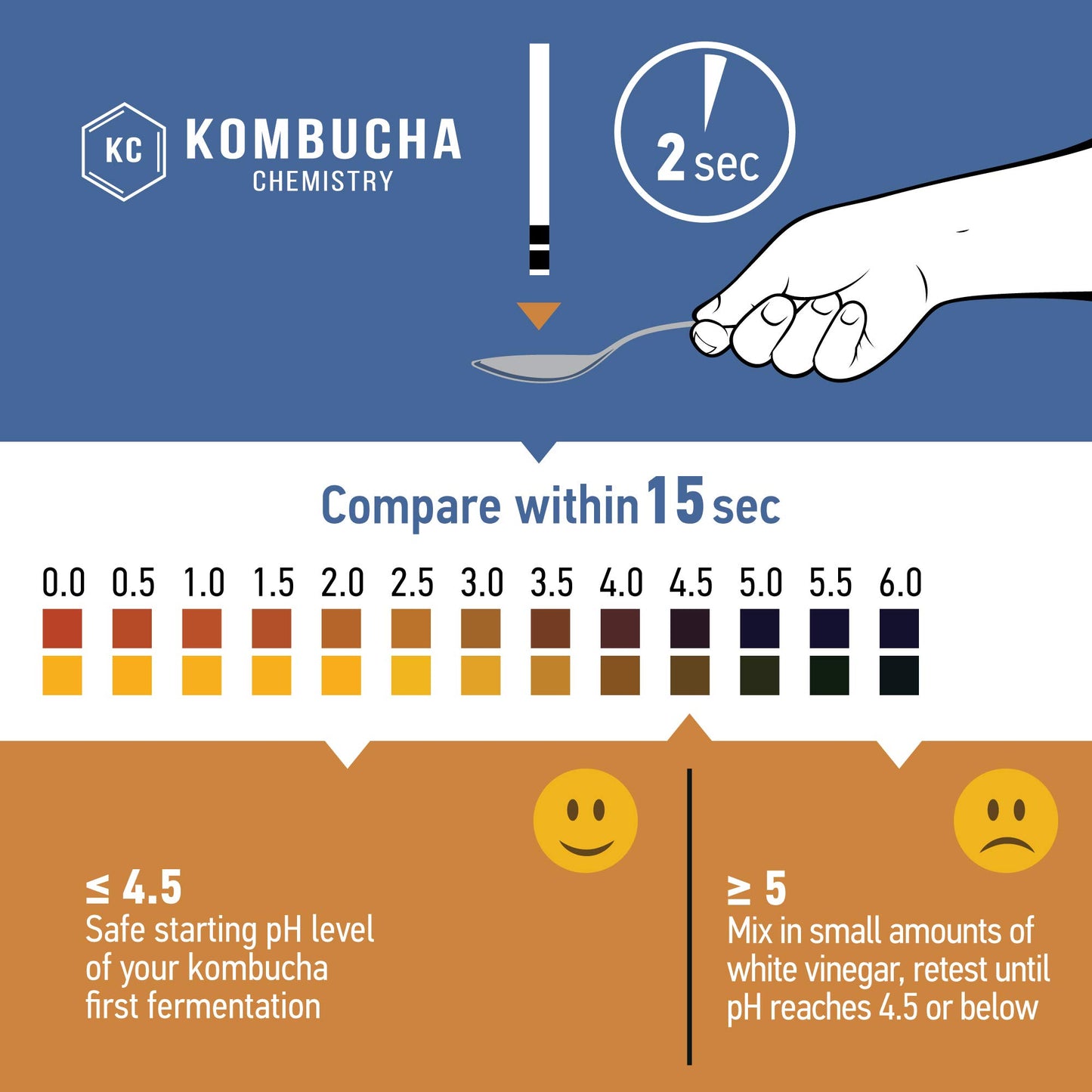 pH Test Strips for Kombucha Brewing 0-6 (0.5 Intervals) 100pc Kit