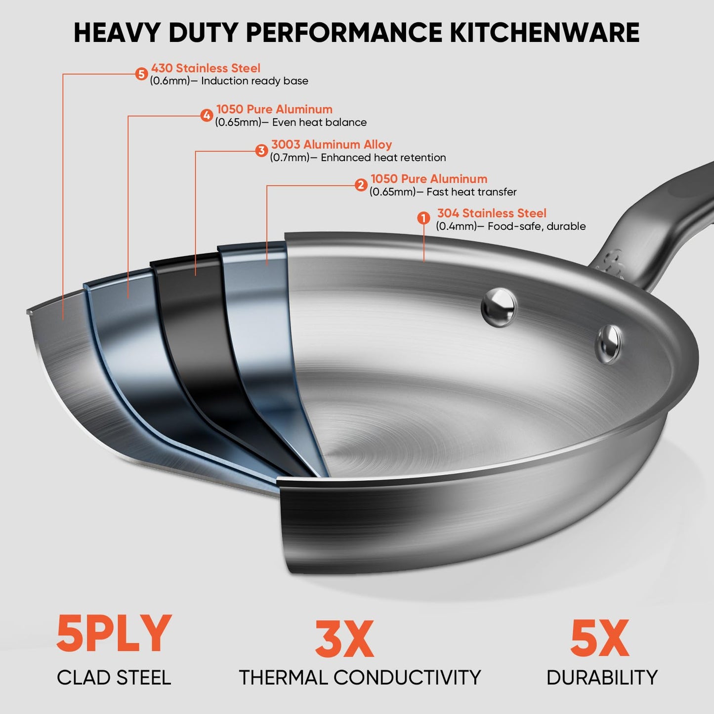 GLOBEHOME 10 Inch Stainless Steel Frying Pan - 5 Ply Stainless Clad Skillet with Aluminum Core, Durable and Even Heating, Professional Cookware for Induction, All Stoves, Oven and Dishwasher Safe