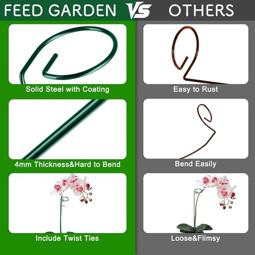 Feed Garden 16-Inch Plant Support Stakes - Durable Metal Flower Supports with 24 Twist Ties for Outdoor Plants